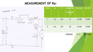 MEASUREMENT OF Ra:
S NO Va Vf ARMATUR
E
CURRENT
(I)
Ra=Va/I Rf=Vf/I
1 1.2 0.5 11 0.109 0.045
2 2.6 0.9 25 0.104 0.036
AVERAGE 0.1 0.0405
 