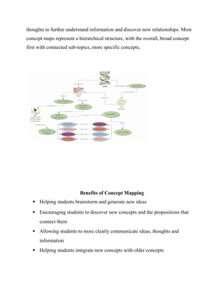 thoughts to further understand information and discover new relationships. Most
concept maps represent a hierarchical structure, with the overall, broad concept
first with connected sub-topics, more specific concepts,
Benefits of Concept Mapping
 Helping students brainstorm and generate new ideas
 Encouraging students to discover new concepts and the propositions that
connect them
 Allowing students to more clearly communicate ideas, thoughts and
information
 Helping students integrate new concepts with older concepts
 