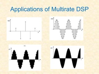 Applications of Multirate DSP
 