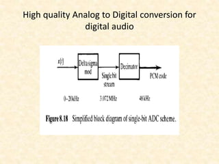 High quality Analog to Digital conversion for
digital audio
 