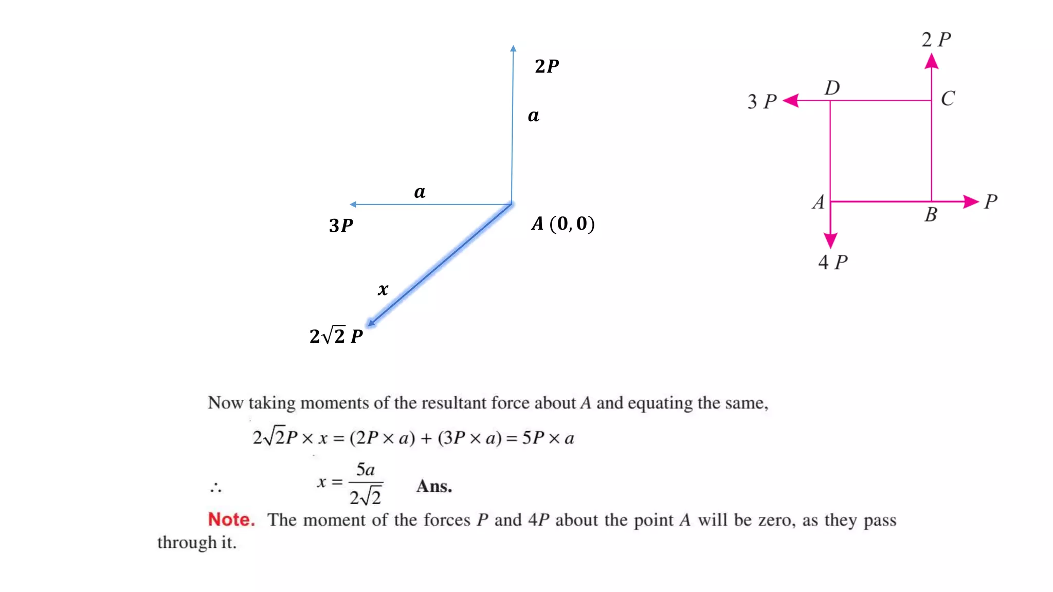 𝑨 (𝟎, 𝟎)𝟑𝑷
𝟐𝑷
𝒙
𝒂
𝒂
𝟐 𝟐 𝑷
 