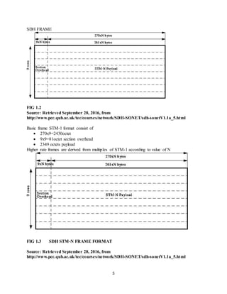 5
SDH FRAME
FIG 1.2
Source: Retrieved September 28, 2016, from
http://www.pcc.qub.ac.uk/tec/courses/network/SDH-SONET/sdh-sonetV1.1a_5.html
Basic frame STM-1 format consist of
 270x9=2430octet
 9x9=81octet section overhead
 2349 octets payload
Higher rate frames are derived from multiples of STM-1 according to value of N
FIG 1.3 SDH STM-N FRAME FORMAT
Source: Retrieved September 28, 2016, from
http://www.pcc.qub.ac.uk/tec/courses/network/SDH-SONET/sdh-sonetV1.1a_5.html
 