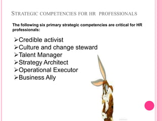 Strategic HR Management and Planning | PPT
