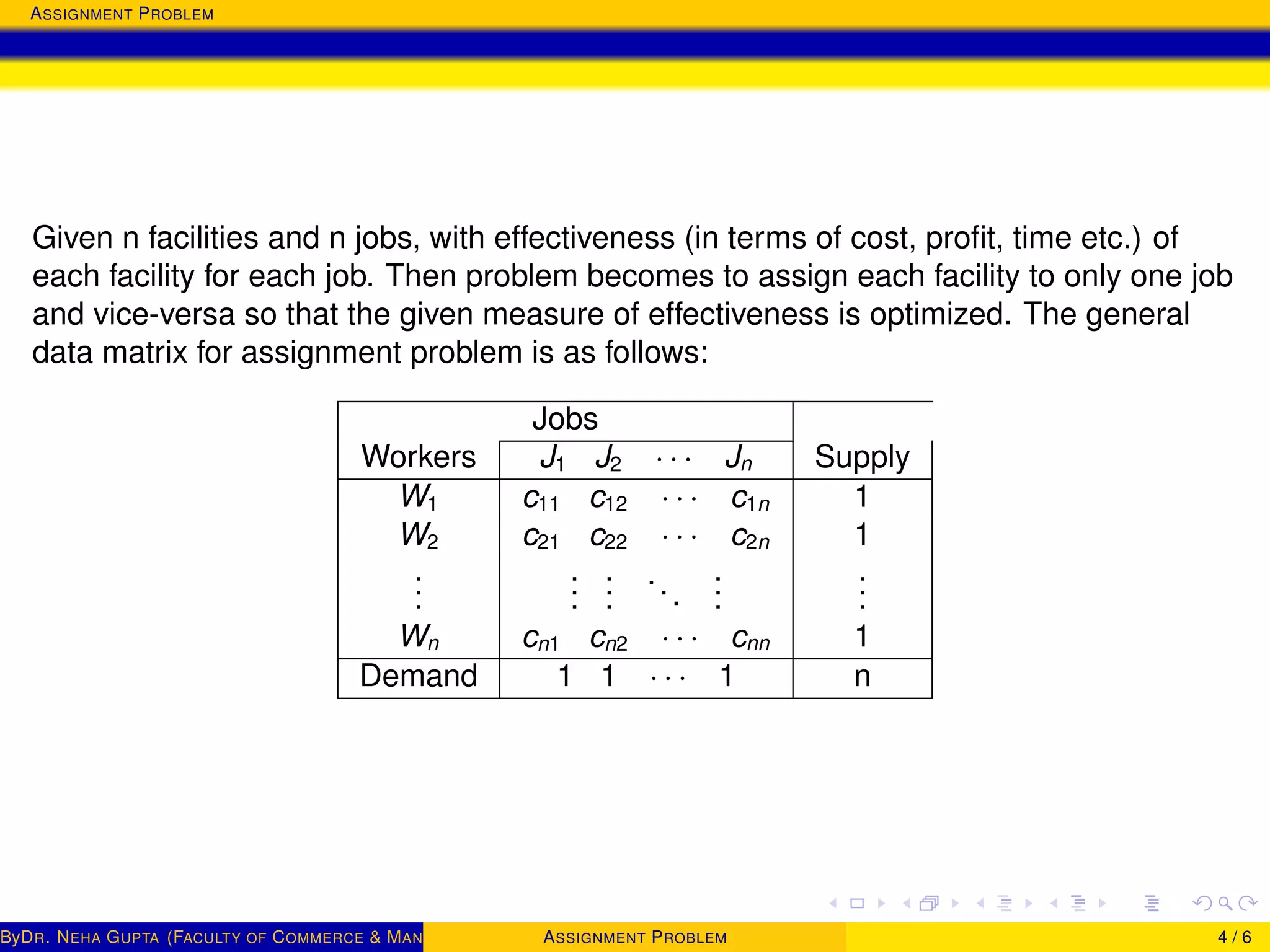 ASSIGNMENT PROBLEM
Given n facilities and n jobs, with effectiveness (in terms of cost, proﬁt, time etc.) of
each facility for each job. Then problem becomes to assign each facility to only one job
and vice-versa so that the given measure of effectiveness is optimized. The general
data matrix for assignment problem is as follows:
Jobs
Workers J1 J2 · · · Jn Supply
W1 c11 c12 · · · c1n 1
W2 c21 c22 · · · c2n 1
...
...
...
...
...
...
Wn cn1 cn2 · · · cnn 1
Demand 1 1 · · · 1 n
ByDR. NEHA GUPTA (FACULTY OF COMMERCE & MANAGEMENT, SGT UNIVERSITY)ASSIGNMENT PROBLEM 4 / 6
 