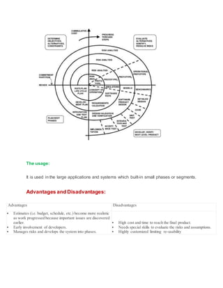 The usage:
It is used in the large applications and systems which built-in small phases or segments.
Advantages and Disadvantages:
Advantages Disadvantages
 Estimates (i.e. budget, schedule, etc.) become more realistic
as work progressed because important issues are discovered
earlier.
 Early involvement of developers.
 Manages risks and develops the system into phases.
 High cost and time to reach the final product.
 Needs special skills to evaluate the risks and assumptions.
 Highly customized limiting re-usability
 
