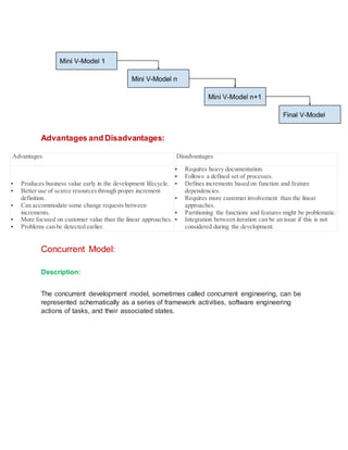 Advantages and Disadvantages:
Advantages Disadvantages
 Produces business value early in the development lifecycle.
 Better use of scarce resourcesthrough proper increment
definition.
 Can accommodate some change requests between
increments.
 More focused on customer value than the linear approaches.
 Problems can be detected earlier.
 Requires heavy documentation.
 Follows a defined set of processes.
 Defines increments based on function and feature
dependencies.
 Requires more customer involvement than the linear
approaches.
 Partitioning the functions and features might be problematic.
 Integration between iteration can be an issue if this is not
considered during the development.
Concurrent Model:
Description:
The concurrent development model, sometimes called concurrent engineering, can be
represented schematically as a series of framework activities, software engineering
actions of tasks, and their associated states.
 