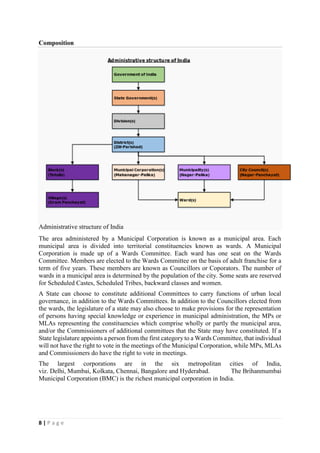 Assignment on local government | PDF