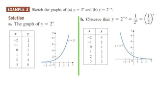 General Exponential Function | PPT