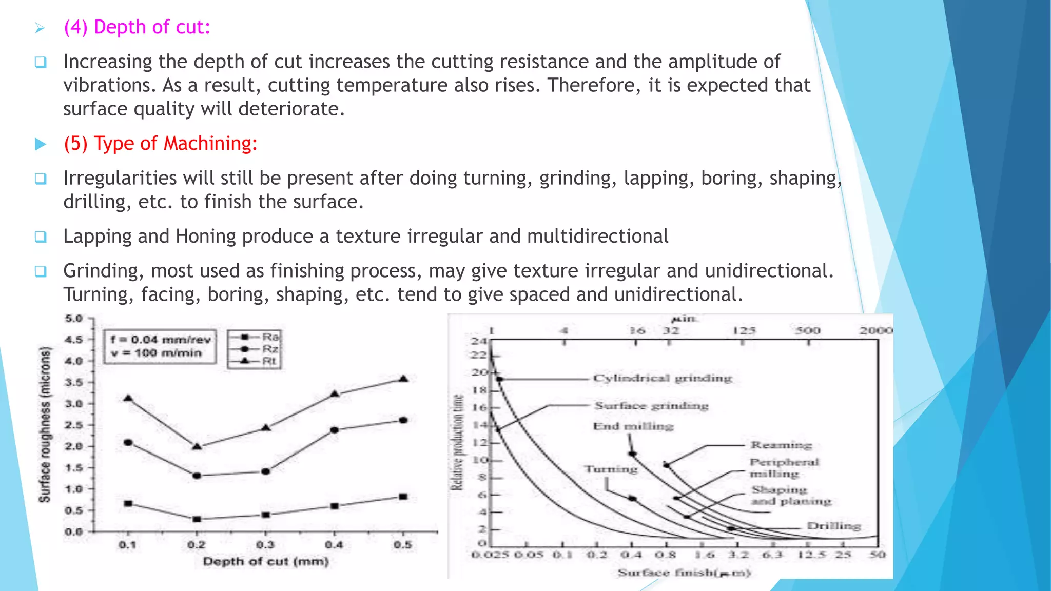  (4) Depth of cut:
 Increasing the depth of cut increases the cutting resistance and the amplitude of
vibrations. As a result, cutting temperature also rises. Therefore, it is expected that
surface quality will deteriorate.
 (5) Type of Machining:
 Irregularities will still be present after doing turning, grinding, lapping, boring, shaping,
drilling, etc. to finish the surface.
 Lapping and Honing produce a texture irregular and multidirectional
 Grinding, most used as finishing process, may give texture irregular and unidirectional.
Turning, facing, boring, shaping, etc. tend to give spaced and unidirectional.
 