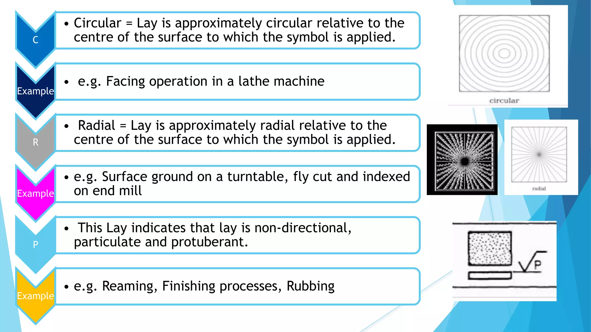 C
• Circular = Lay is approximately circular relative to the
centre of the surface to which the symbol is applied.
Example
• e.g. Facing operation in a lathe machine
R
• Radial = Lay is approximately radial relative to the
centre of the surface to which the symbol is applied.
Example
• e.g. Surface ground on a turntable, fly cut and indexed
on end mill
P
• This Lay indicates that lay is non-directional,
particulate and protuberant.
Example
• e.g. Reaming, Finishing processes, Rubbing
 