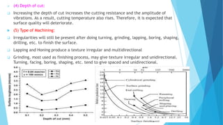  (4) Depth of cut:
 Increasing the depth of cut increases the cutting resistance and the amplitude of
vibrations. As a result, cutting temperature also rises. Therefore, it is expected that
surface quality will deteriorate.
 (5) Type of Machining:
 Irregularities will still be present after doing turning, grinding, lapping, boring, shaping,
drilling, etc. to finish the surface.
 Lapping and Honing produce a texture irregular and multidirectional
 Grinding, most used as finishing process, may give texture irregular and unidirectional.
Turning, facing, boring, shaping, etc. tend to give spaced and unidirectional.
 