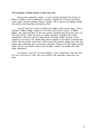 17
VII) Conclusion of which business is more successful
Based on the comparative analysis, it can be conclude that Hock Tyre Services &
Battery in Melaka is more commercially successful compared to E.H Auto Cares Service
Centre which is located in Bandar Sunway, Selangor. This is based on our findings through
data collected and researching and analysing them.
First off, Hock Tyre Services & Battery has a higher annual revenue figure, with an
estimated 7 Million Ringgit compared to E.H Auto Cares Service Centre’s 1.8 Million
Ringgit. This could most likely be due to the amount of products that Hock Tyre carry. E.H
Auto Cares Service Centre acts more as a regular automotive workshop with certain
specialization. Hock Tyre also has a high amount of average monthly customer at 500,
compared to E.H Auto’s 350. Another thing that we analyzed is the amount of products and
services that they provide. Hock Tyre’s carries much more products ranging from sport rims,
exhaust pipes and having their own in-house suspension. Whereas E.H Auto mainly provides
routine services and common products such as engine overhaul, tyre change and routine
engine maintenance.
In conclusion, Hock Tyre Services & Battery is more commercially successful than
E.H Auto Cares Service Centre. This can be justified with supporting reasons from our
report.
 