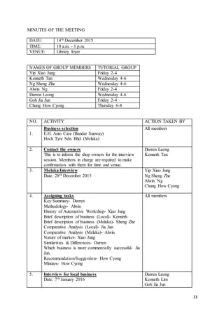 23
MINUTES OF THE MEETING
DATE: 14th December 2015
TIME: 10 a.m. - 1 p.m.
VENUE: Library foyer
NAMES OF GROUP MEMBERS TUTORIAL GROUP
Yip Xiao Jung Friday 2-4
Kenneth Tan Wednesday 4-6
Ng Sheng Zhe Wednesday 4-6
Alwin Ng Friday 2-4
Darren Leong Wednesday 4-6
Goh Jia Jun Friday 2-4
Chung How Cyong Thursday 6-8
NO. ACTIVITY ACTION TAKEN BY
1.
Business selection
E.H. Auto Care (Bandar Sunway)
Hock Tyre Sdn. Bhd. (Melaka)
All members
2. Contact the owners
This is to inform the shop owners for the interview
session. Members in charge are required to make
confirmation with them for time and venue.
Darren Leong
Kenneth Tan
3. Melaka Interview
Date: 28th December 2015
Yip Xiao Jung
Ng Sheng Zhe
Alwin Ng
Chung How Cyong
4. Assigning tasks
Key Summary- Darren
Methodology- Alwin
History of Automotive Workshop- Xiao Jung
Brief description of business (Local)- Kenneth
Brief description of business (Melaka)- Sheng Zhe
Comparative Analysis (Local)- Jia Jun
Comparative Analysis (Melaka)- Alwin
Nature of market- Xiao Jung
Similarities & Differences- Darren
Which business is more commercially successful- Jia
Jun
Recommendation/Suggestion- How Cyong
Minutes- How Cyong
All members
5. Interview for local business
Date: 7th January 2016
Darren Leong
Kenneth Lim
Goh Jia Jun
 
