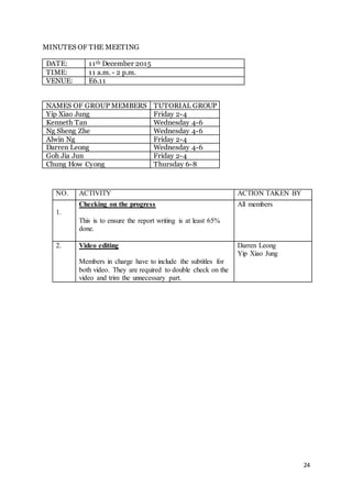 24
MINUTES OF THE MEETING
DATE: 11th December 2015
TIME: 11 a.m. - 2 p.m.
VENUE: E6.11
NAMES OF GROUP MEMBERS TUTORIAL GROUP
Yip Xiao Jung Friday 2-4
Kenneth Tan Wednesday 4-6
Ng Sheng Zhe Wednesday 4-6
Alwin Ng Friday 2-4
Darren Leong Wednesday 4-6
Goh Jia Jun Friday 2-4
Chung How Cyong Thursday 6-8
NO. ACTIVITY ACTION TAKEN BY
1.
Checking on the progress
This is to ensure the report writing is at least 65%
done.
All members
2. Video editing
Members in charge have to include the subtitles for
both video. They are required to double check on the
video and trim the unnecessary part.
Darren Leong
Yip Xiao Jung
 