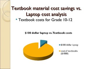 Textbook material cost savings vs. Laptop cost analysis Textbook costs for Grade 10-12 