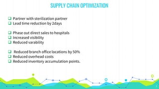 MTC Supply chain optimization | PDF