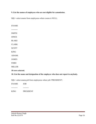 9. List the names of employees who are not eligible for commission.
SQL> select ename from employeess where comm is NULL;

ENAME
---------SMITH
JONES
BLAKE
CLARK
SCOTT
KING
ADAMS
JAMES
FORD
MILLER
10 rows selected.
10. List the name and designation of the employee who does not report to anybody.
SQL> select ename,job from employeess where job='PRESIDENT';
ENAME

JOB

----------

---------

KING

PRESIDENT

Antesh Kumar Singh
Roll No.121379

Page 16

 