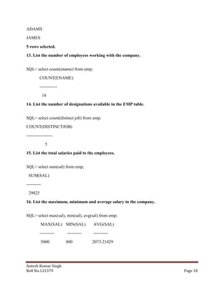 ADAMS
JAMES
5 rows selected.
13. List the number of employees working with the company.
SQL> select count(ename) from emp;
COUNT(ENAME)
-----------14
14. List the number of designations available in the EMP table.
SQL> select count(distinct job) from emp;
COUNT(DISTINCTJOB)
-----------------5
15. List the total salaries paid to the employees.
SQL> select sum(sal) from emp;
SUM(SAL)
---------29025
16. List the maximum, minimum and average salary in the company.
SQL> select max(sal), min(sal), avg(sal) from emp;
MAX(SAL) MIN(SAL)

AVG(SAL)

----------

----------

----------

5000

800

2073.21429

Antesh Kumar Singh
Roll No.121379

Page 18

 