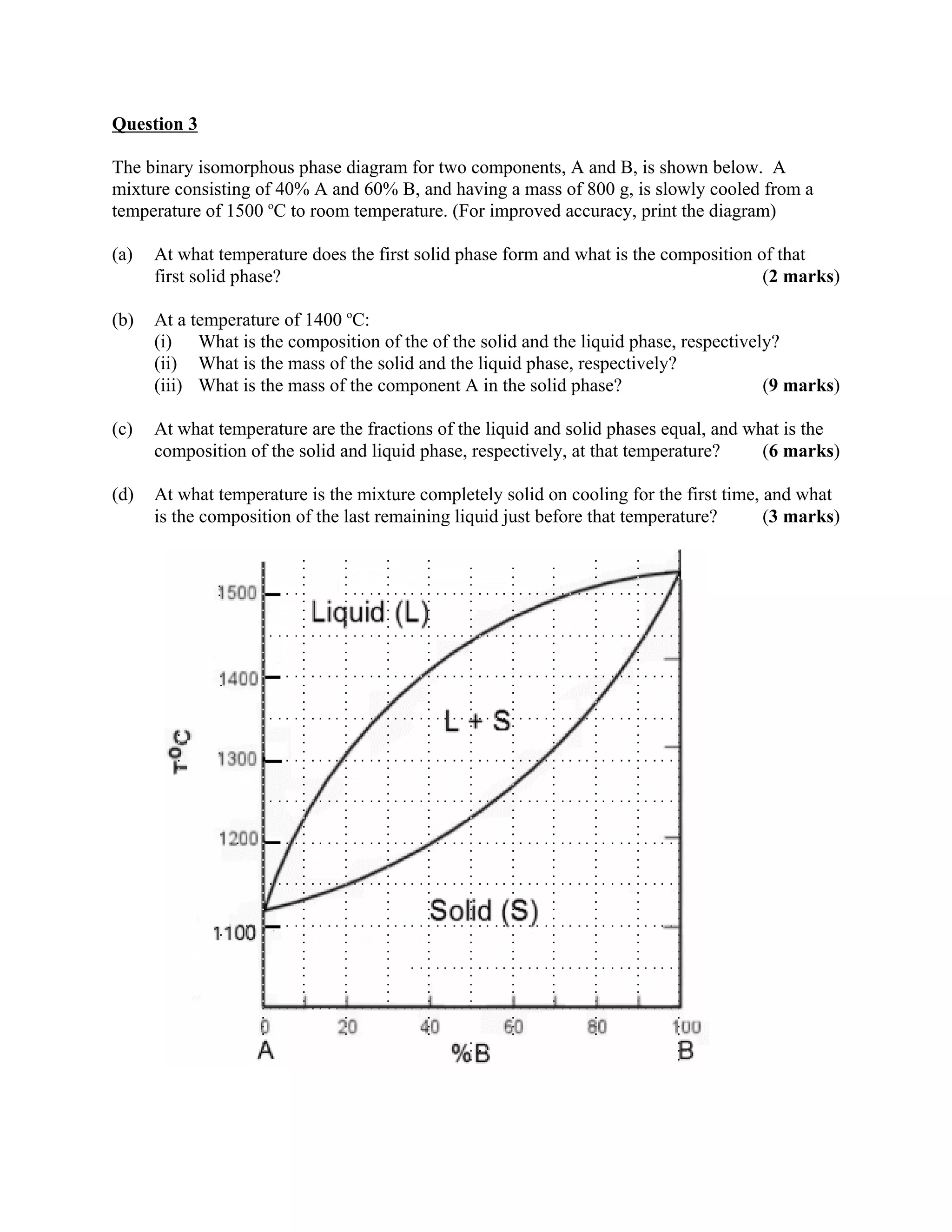 Question 3
The binary isomorphous phase diagram for two components, A and B, is shown below. A
mixture consisting of 40% A and 60% B, and having a mass of 800 g, is slowly cooled from a
temperature of 1500 o
C to room temperature. (For improved accuracy, print the diagram)
(a) At what temperature does the first solid phase form and what is the composition of that
first solid phase? (2 marks)
(b) At a temperature of 1400 o
C:
(i) What is the composition of the of the solid and the liquid phase, respectively?
(ii) What is the mass of the solid and the liquid phase, respectively?
(iii) What is the mass of the component A in the solid phase? (9 marks)
(c) At what temperature are the fractions of the liquid and solid phases equal, and what is the
composition of the solid and liquid phase, respectively, at that temperature? (6 marks)
(d) At what temperature is the mixture completely solid on cooling for the first time, and what
is the composition of the last remaining liquid just before that temperature? (3 marks)
 