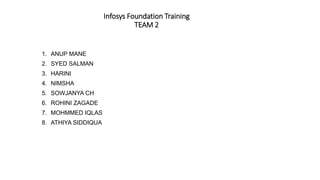 Infosys Foundation Training
TEAM 2
1. ANUP MANE
2. SYED SALMAN
3. HARINI
4. NIMSHA
5. SOWJANYA CH
6. ROHINI ZAGADE
7. MOHMMED IQLAS
8. ATHIYA SIDDIQUA
 