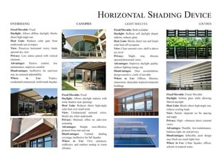 Tropical housing different types of shading devices.pdf