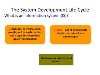 The System Development Life Cycle
What is an information system (IS)?

   Hardware, software, data,           System—Set of components
  people, and procedures that            that interact to achieve
   work together to produce                   common goal
     quality information




                            Businesses use many types of
                                      systems
 