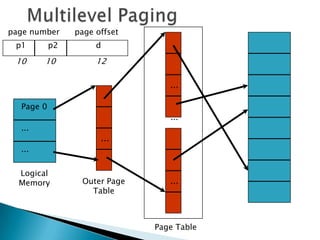 Operating System- Multilevel Paging, Inverted Page Table | PPTX