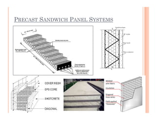 PRECAST SANDWICH PANEL SYSTEMS
 