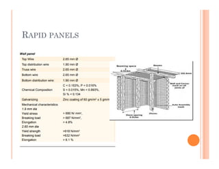 RAPID PANELS
 