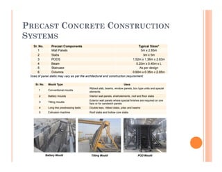 PRECAST CONCRETE CONSTRUCTION
SYSTEMS
 
