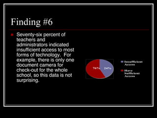 Finding #6 Seventy-six percent of teachers and administrators indicated insufficient access to most forms of technology.  For example, there is only one document camera for check-out for the whole school, so this data is not surprising. 