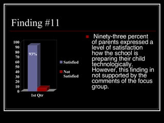 Finding #11 Ninety-three percent of parents expressed a level of satisfaction how the school is preparing their child technologically.  However, this finding in not supported by the comments of the focus group. 