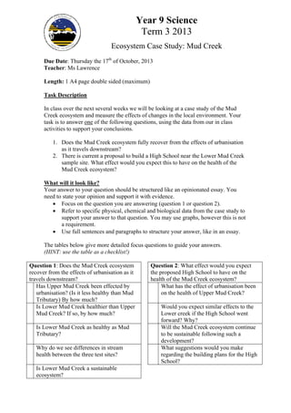 Year 9 Science
Term 3 2013
Ecosystem Case Study: Mud Creek
Due Date: Thursday the 17th of October, 2013
Teacher: Ms Lawrence
Length: 1 A4 page double sided (maximum)
Task Description
In class over the next several weeks we will be looking at a case study of the Mud
Creek ecosystem and measure the effects of changes in the local environment. Your
task is to answer one of the following questions, using the data from our in class
activities to support your conclusions.
1. Does the Mud Creek ecosystem fully recover from the effects of urbanisation
as it travels downstream?
2. There is current a proposal to build a High School near the Lower Mud Creek
sample site. What effect would you expect this to have on the health of the
Mud Creek ecosystem?
What will it look like?
Your answer to your question should be structured like an opinionated essay. You
need to state your opinion and support it with evidence.
 Focus on the question you are answering (question 1 or question 2).
 Refer to specific physical, chemical and biological data from the case study to
support your answer to that question. You may use graphs, however this is not
a requirement.
 Use full sentences and paragraphs to structure your answer, like in an essay.
The tables below give more detailed focus questions to guide your answers.
(HINT: use the table as a checklist!)
Question 1: Does the Mud Creek ecosystem
recover from the effects of urbanisation as it
travels downstream?
Has Upper Mud Creek been effected by
urbanisation? (Is it less healthy than Mud
Tributary) By how much?
Is Lower Mud Creek healthier than Upper
Mud Creek? If so, by how much?
Is Lower Mud Creek as healthy as Mud
Tributary?
Why do we see differences in stream
health between the three test sites?
Is Lower Mud Creek a sustainable
ecosystem?

Question 2: What effect would you expect
the proposed High School to have on the
health of the Mud Creek ecosystem?
What has the effect of urbanisation been
on the health of Upper Mud Creek?
Would you expect similar effects to the
Lower creek if the High School went
forward? Why?
Will the Mud Creek ecosystem continue
to be sustainable following such a
development?
What suggestions would you make
regarding the building plans for the High
School?

 