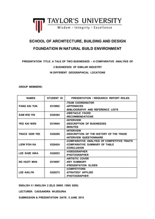 SCHOOL OF ARCHITECTURE, BUILDING AND DESIGN
FOUNDATION IN NATURAL BUILD ENVIRONMENT
PRESENTATION TITLE: A TALE OF TWO BUSINESSES – A COMPARATIVE ANALYSIS OF
2 BUSINESSES OF SIMILAR INDUSTRY
IN DIFFERENT GEOGRAPHICAL LOCATIONS
GROUP MEMBERS:
ENGLISH II / ENGLISH 2 (ELG 30605 / ENG 0205)
LECTURER: CASSANDRA WIJESURIA
SUBMISSION & PRESENTATION DATE: 5 JUNE 2015
NAMES STUDENT ID PRESENTATION / RESEARCH REPORT ROLES.
PANG KAI YUN 0319802
-TEAM COORDINATOR
-APPENDICES
-BIBLIOGRAPHY AND REFERENCE LISTS
SAM WEI YIN 0320364
-OBSTACLE FACED
-RECOMMENDATIONS
YEO KAI WEN 0319844
-INTERVIEW
-DESCRIPTION OF BUSINESSES
-MINUTES
TRACE GEW YEE 0320269
-INTERVIEW
-DESCRIPTION OF THE HISTORY OF THE TRADE
-INTERVIEW QUESTIONNAIRE
LIEW POH KA 0320424
-COMPARATIVE ANALYSIS OF COMPETITIVE TRAITS
-COMPARATIVE SUMMARY OF TABLE
-CONCLUSION
LEE SHZE HWA 0320053
-VIDEOGRAPHER
-PHOTOGRAPHER
NG HUOY MIIN 0319097
-ARTISTIC COVER
-KEY SUMMARY
-PRESENTATION SLIDES
LEE KAILYN 0320273
-COMPETITORS
-STRATEGY APPLIED
-PHOTOGRAPHER
 