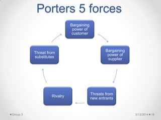 Porters 5 forces
Bargaining
power of
customer
Bargaining
power of
supplier
Threats from
new entrants
Rivalry
Threat from
substitutes
3/13/2014 18Group 3
 