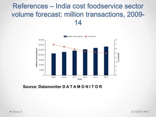 References – India cost foodservice sector
volume forecast: million transactions, 2009-
14
3/13/2014Group 3 27
Source: Datamonitor D A T A M O N I T O R
 