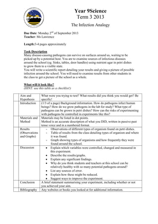 Year 9Science
Term 3 2013
The Infection Analogy
Due Date: Monday 2nd
of September 2013
Teacher: Ms Lawrence
Length:3-4 pages approximately
Task Description
Many disease-causing pathogens can survive on surfaces around us, waiting to be
picked up by a potential host. You are to examine sources of infectious diseases
around the school (eg. Sinks, tables, door handles) using nutrient agar in petri dishes
to grow them to a visible state.
You will write a scientific report detailing your results and giving a picture of possible
infection around the school. You will need to examine results from other students in
the class to get a picture of the school as a whole.
What will it look like?
(HINT: use this table as a checklist!)
Aim and
Hypothesis
What were you trying to test? What results did you think you would get? Be
specific!
Introduction (1/3 of a page) Background information. How do pathogens infect human
beings? How do we grow pathogens in the lab for study? What type of
pathogens can be grown in petri dishes? How can the risks of experimenting
with pathogens be controlled in experiments like this?
Materials and
Method
Materials may be listed in dot points.
Method is an accurate description of what you DID, written in passive past
tense voice and in a numbered format.
Results
(Observations
and Graphs)
- Observations of different types of organism found on petri dishes.
- Table of results from the class detailing types of organism and where
it was found.
- Graph showing types of organisms and how frequently they were
found around the school.
Discussion Explain which variables were controlled, changed and measured in
this experiment.
Describe the results/graphs.
Explain any significant findings.
Why do you think students and teachers at this school can be
relatively healthy with so many potential pathogens around?
List any sources of error.
Explain how these might be reduced.
Suggest ways to improve the experiment.
Conclusion A brief statement summarising your experiment, including whether or not
you achieved your aim.
Bibliography Any websites or books you looked at for additional information.
 