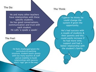 He and many other teachers
have relationships with these
specific students.
He has good conversations,
communication and trust with
each student.
He calls ‘a spade a spade’.
The Do:
He feels challenged given the
curriculum & teaching
structure, student touch-points
with too many teachers & staff
and an inability to build
relationships with parents
who’s ‘ego’ get in the way.
The Feel:
I gather he thinks he
could change the
system if given the
opportunity.
He’s had success with
a couple of students &
their parents and this
could easily increase if
he had more time,
support and had a
better relationship with
the student’s family.
The Think:
 