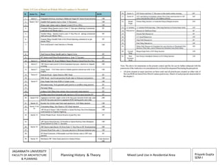 Priyank Gupta 
SEM-I 
JAGANNATH UNIVERSITY 
FACULTY OF ARCHITECTURE 
& PLANNING 
Planning History & Theory Mixed Land Use in Residential Area 
 
