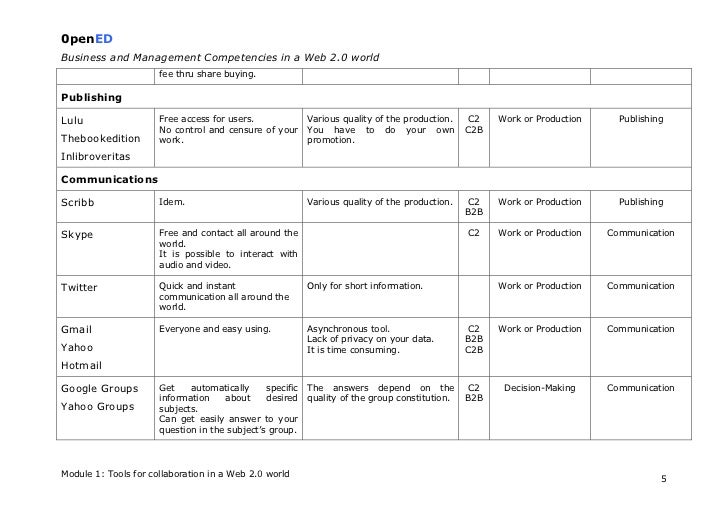 music festival essay kerala