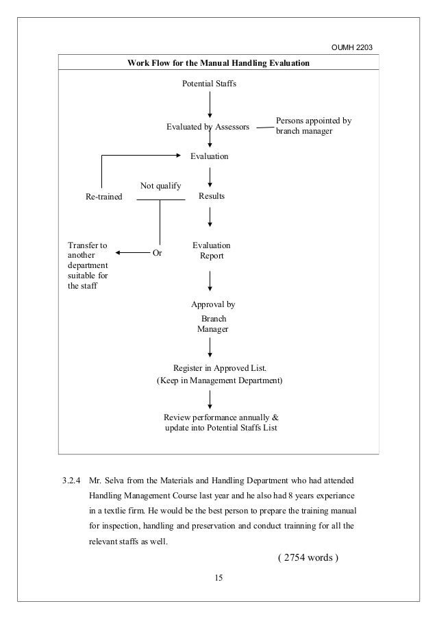 Oumh 2203 assignment 07 picture