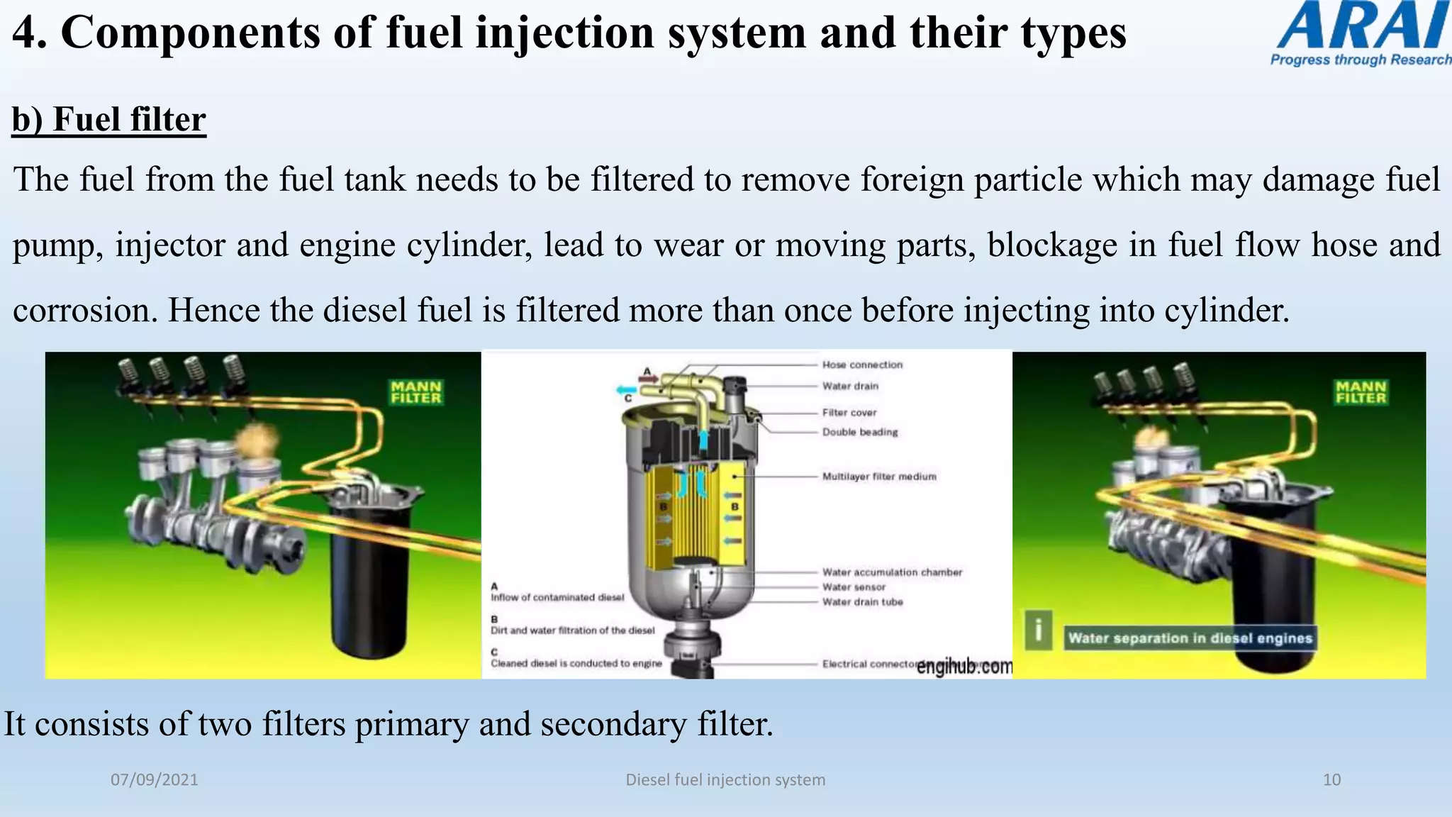 4. Components of fuel injection system and their types
b) Fuel filter
07/09/2021 Diesel fuel injection system 10
The fuel from the fuel tank needs to be filtered to remove foreign particle which may damage fuel
pump, injector and engine cylinder, lead to wear or moving parts, blockage in fuel flow hose and
corrosion. Hence the diesel fuel is filtered more than once before injecting into cylinder.
It consists of two filters primary and secondary filter.
 