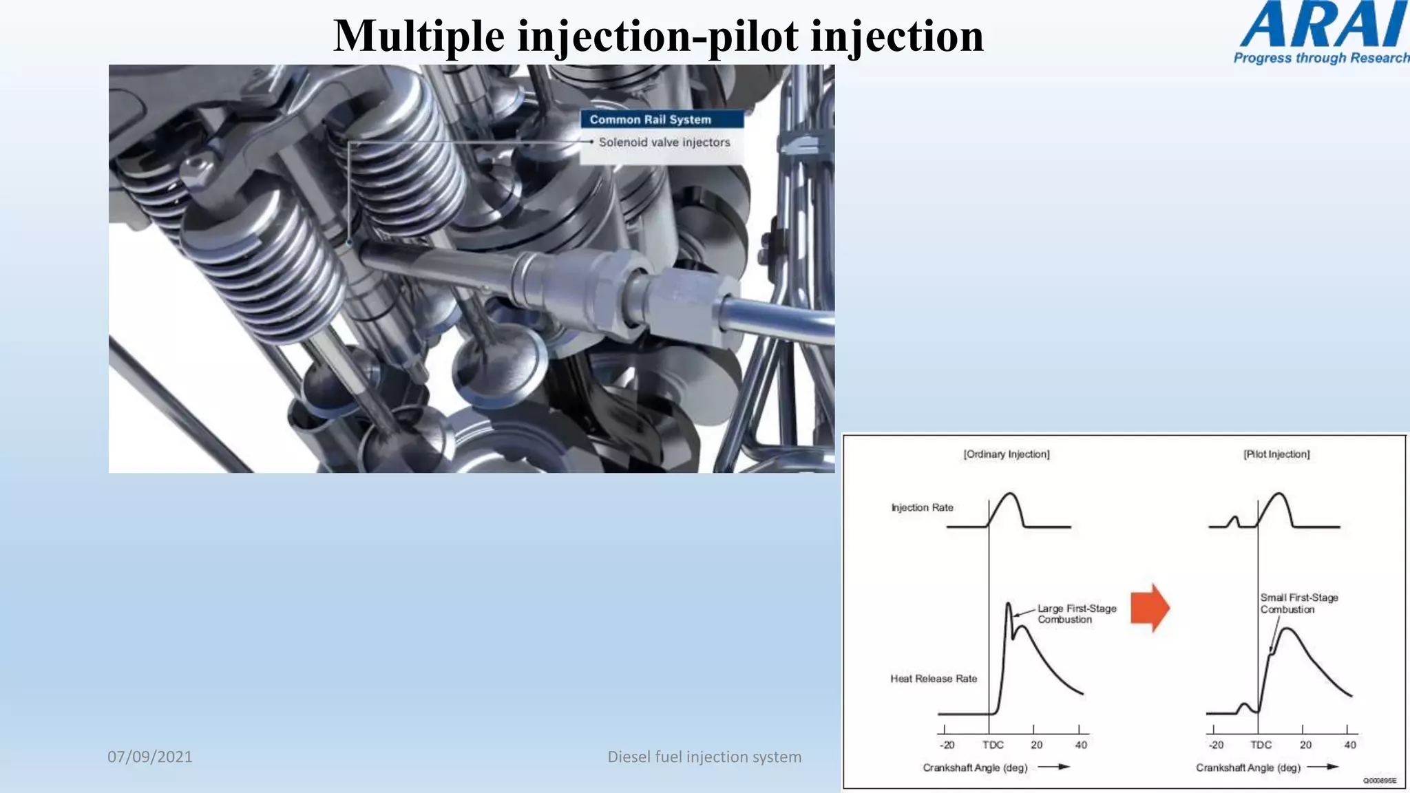 07/09/2021 Diesel fuel injection system 17
Multiple injection-pilot injection
 
