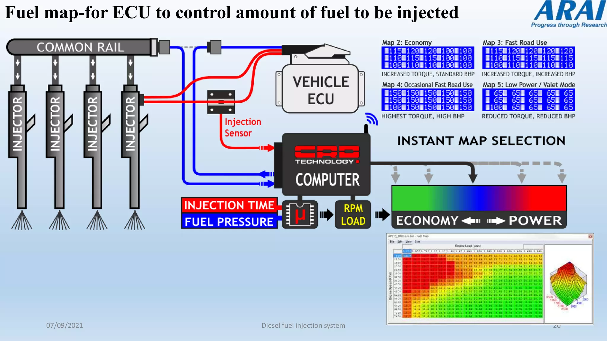 07/09/2021 Diesel fuel injection system 20
Fuel map-for ECU to control amount of fuel to be injected
 