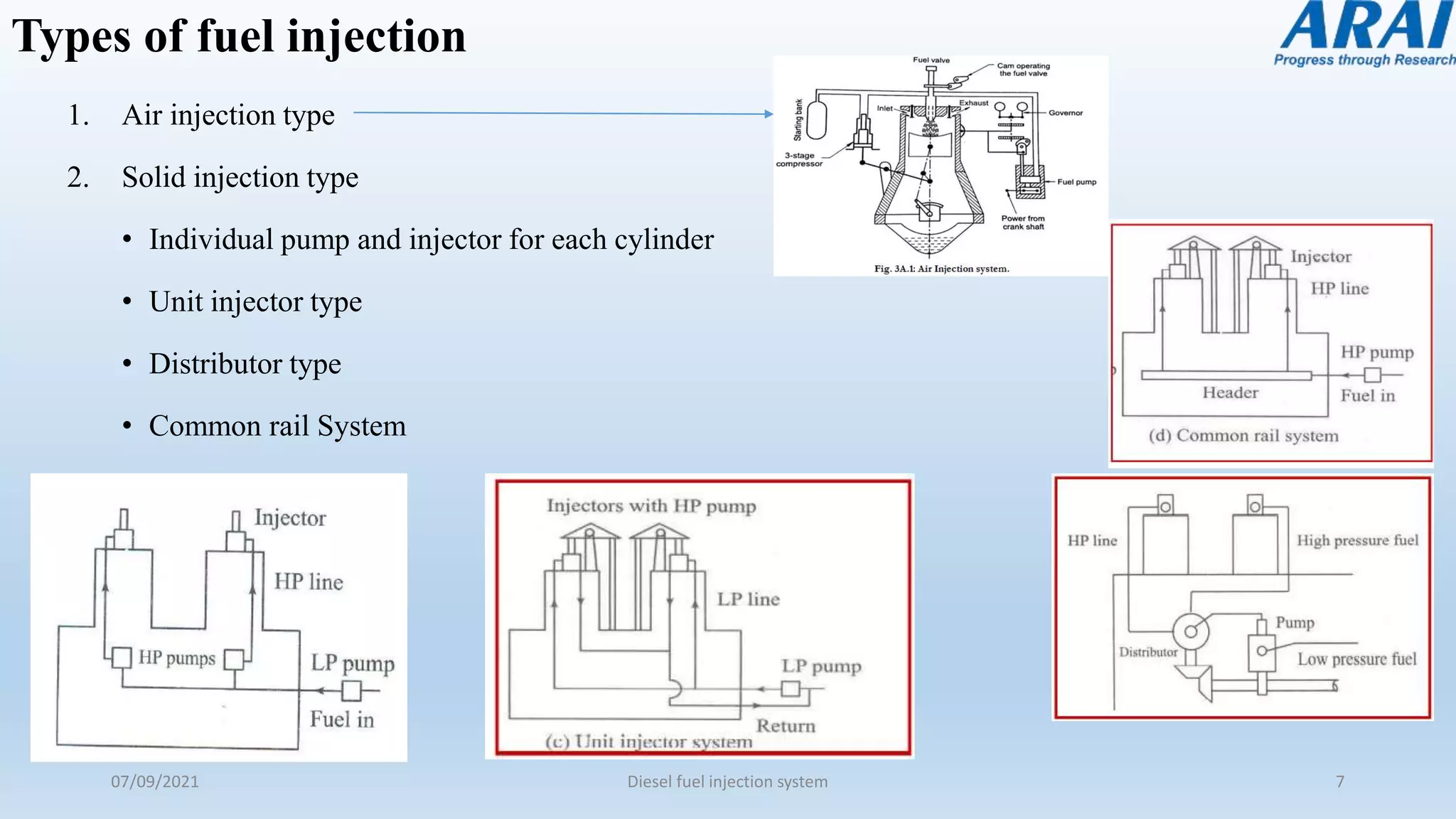 Types of fuel injection
1. Air injection type
2. Solid injection type
• Individual pump and injector for each cylinder
• Unit injector type
• Distributor type
• Common rail System
07/09/2021 Diesel fuel injection system 7
 