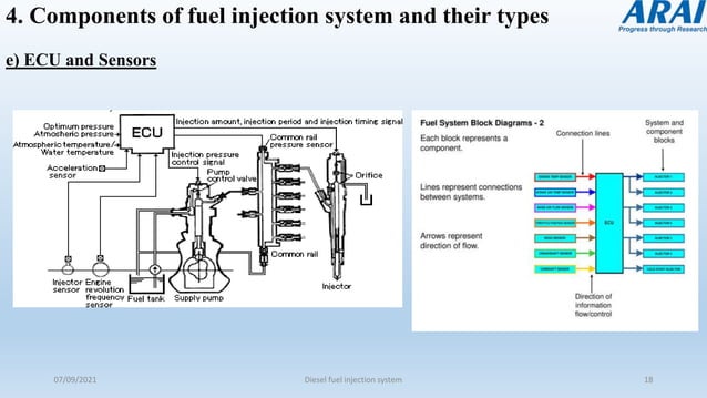 assignment-ptmsdieselfuelinjectionsystem-210912045354 (2).pdf