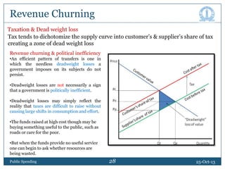 Revenue Churning
Taxation & Dead weight loss
Tax tends to dichotomize the supply curve into customer’s & supplier’s share of tax
creating a zone of dead weight loss
Revenue churning & political inefficiency
•An efficient pattern of transfers is one in
which the needless deadweight losses a
government imposes on its subjects do not
persist.
•Deadweight losses are not necessarily a sign
that a government is politically inefficient.
•Deadweight losses may simply reflect the
reality that taxes are difficult to raise without
causing large shifts in consumption and effort.
•The funds raised at high cost though may be
buying something useful to the public, such as
roads or care for the poor.
•But when the funds provide no useful service
one can begin to ask whether resources are
being wasted.
Public Spending

28
28

25-Oct-13

 