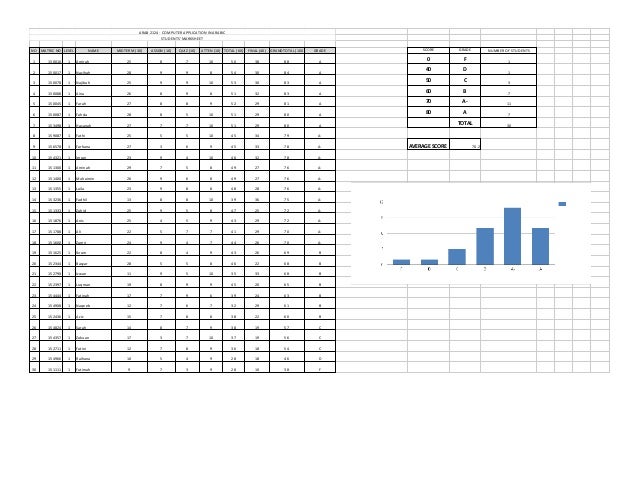 excel assignment excel assignment