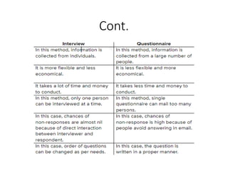 Comparative study between Interview and Questionnaire method | PPTX