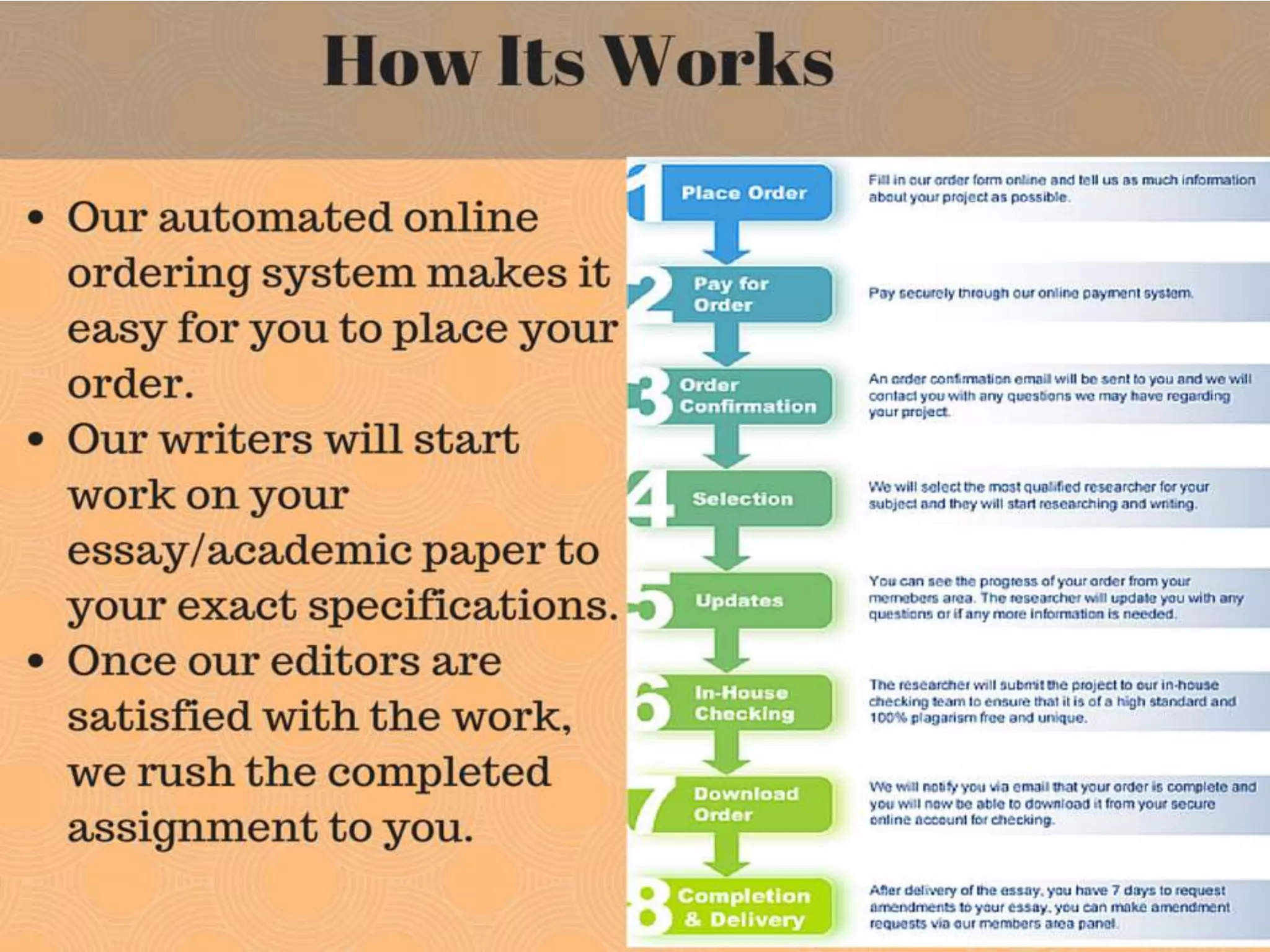 Assignment writing Help